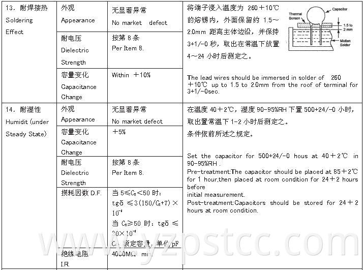 CC81 series Ceramic Capacitor (9)